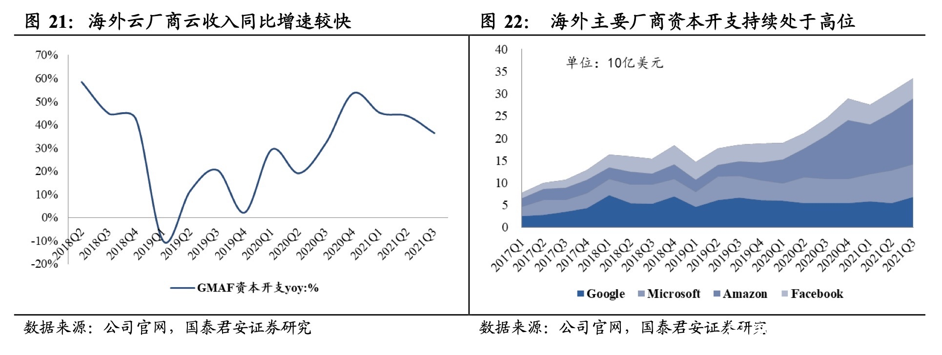 关于链上数据显示，链上交易迎来新一轮爆发的信息