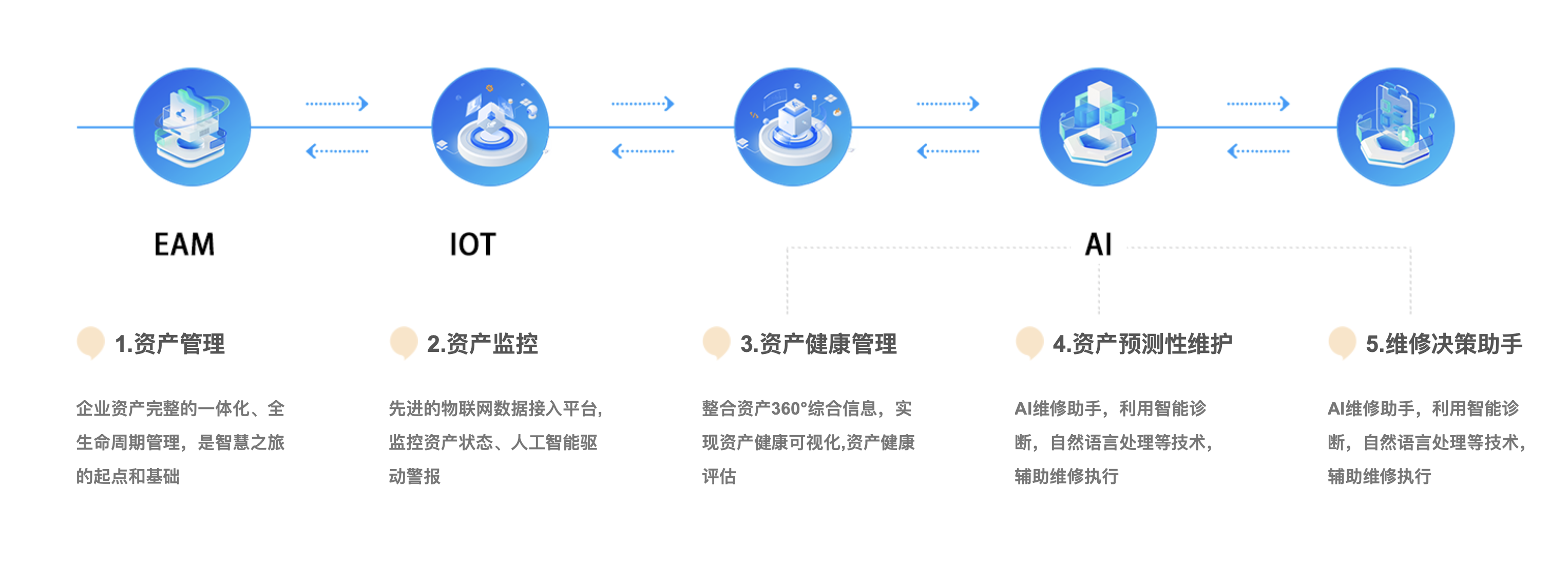 链上数据显示，数字资产市场行情持续升温