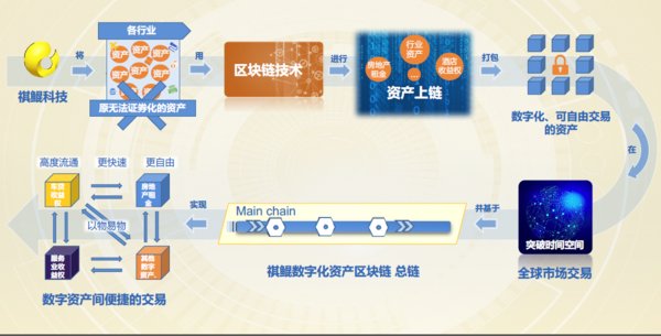 链上数据显示，数字资产市场行情持续升温
